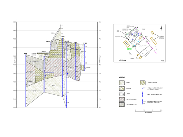 Cross Section