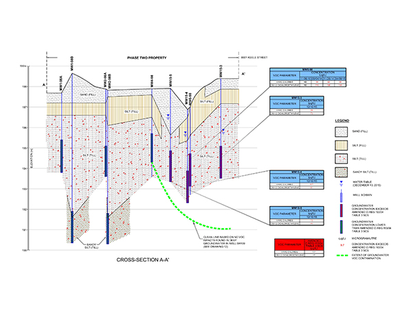 Cross Section