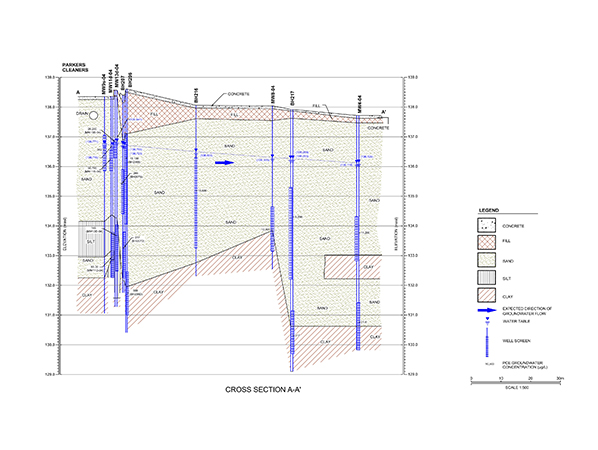 Cross Section