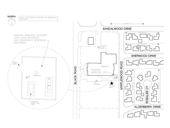 Site Plan Creation